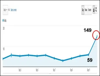 Get Web Traffic