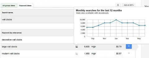 Search trends