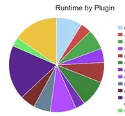 Plugin Performance