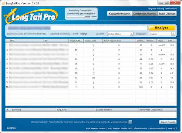 Low competition keyword