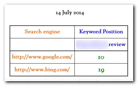 Top 10 Google ranking
