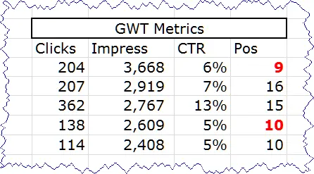 Blog Posts Spreadsheet