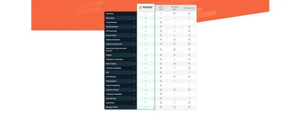 Best plugin to speed up wordpress